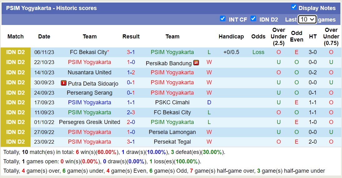 Nhận định, soi kèo PSKC Cimahi vs PSIM Yogyakarta, 15h00 ngày 13/11 - Ảnh 2