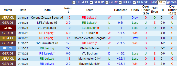 Nhận định, soi kèo RB Leipzig vs Freiburg, 1h30 ngày 13/11 - Ảnh 1