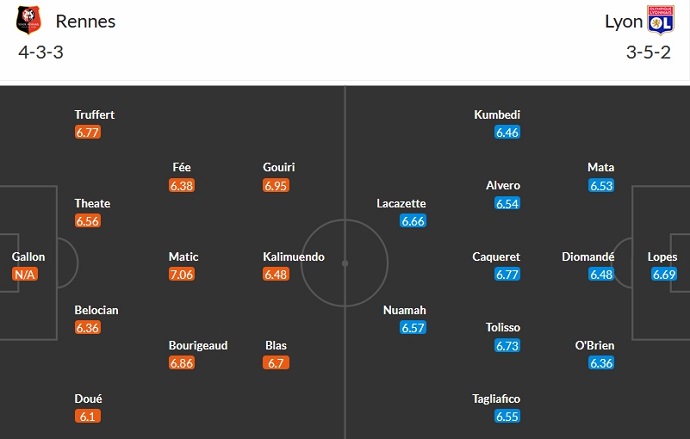 Nhận định, soi kèo Rennes vs Lyon, 23h05 ngày 12/11 - Ảnh 5