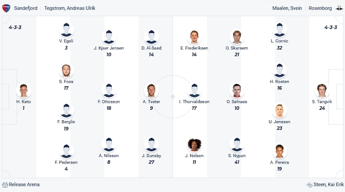 Nhận định, soi kèo Sandefjord vs Rosenborg, 23h00 ngày 12/11 - Ảnh 4