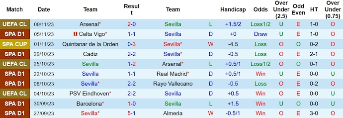 Nhận định, soi kèo Sevilla vs Real Betis, 0h30 ngày 13/11 - Ảnh 1