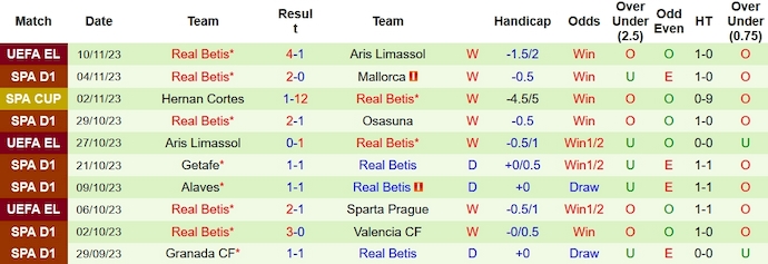 Nhận định, soi kèo Sevilla vs Real Betis, 0h30 ngày 13/11 - Ảnh 2