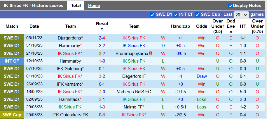 Nhận định, soi kèo Sirius vs Norrkoping, 21h00 ngày 12/11 - Ảnh 1