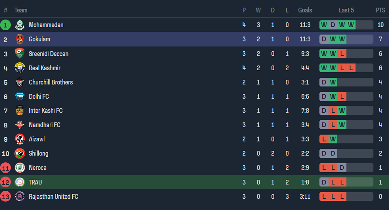Nhận định, soi kèo Trau FC vs Gokulam Kerala, 18h00 ngày 13/11 - Ảnh 4