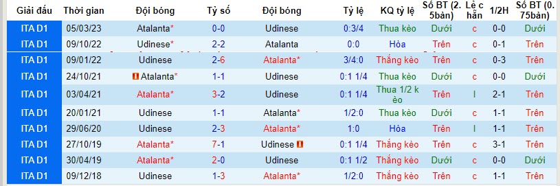 Nhận định, soi kèo Udinese vs Atalanta, 21h00 ngày 12/11 - Ảnh 6