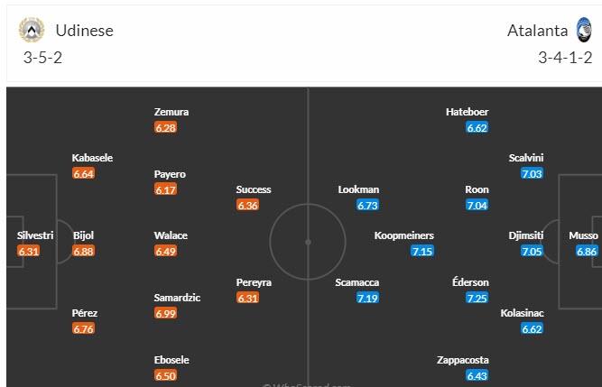 Nhận định, soi kèo Udinese vs Atalanta, 21h00 ngày 12/11 - Ảnh 7