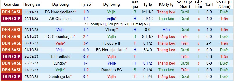 Nhận định, soi kèo Vejle vs Lyngby, 20h00 ngày 12/11 - Ảnh 1