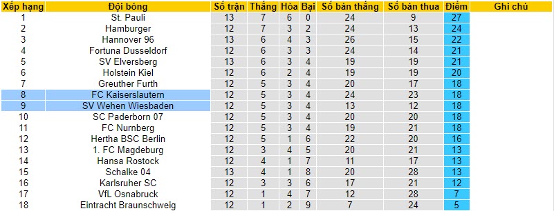 Nhận định, soi kèo Wehen Wiesbaden vs Kaiserslautern, 19h30 ngày 12/11 - Ảnh 4