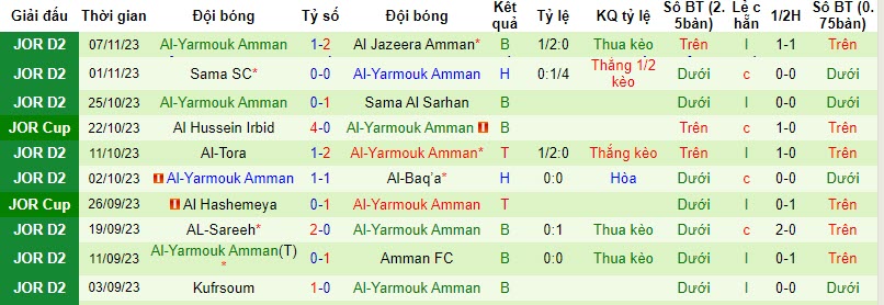 Nhận định, soi kèo Al Arabi Irbid vs Al-Yarmouk Amman, 20h00 ngày 13/11 - Ảnh 2