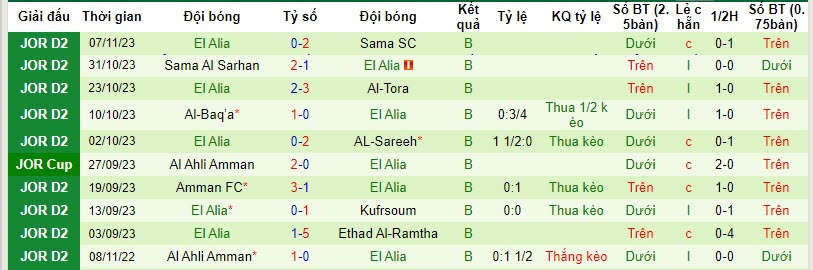Nhận định, soi kèo Al Jazeera Amman vs El Alia, 20h00 ngày 13/11 - Ảnh 2
