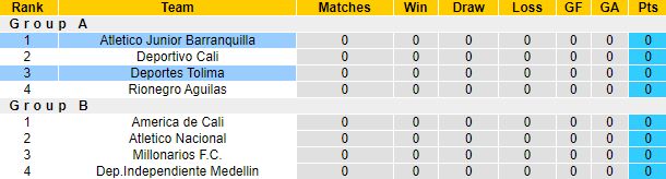 Nhận định, soi kèo Deportes Tolima vs Atletico Junior Barranquilla, 7h30 ngày 14/11 - Ảnh 4
