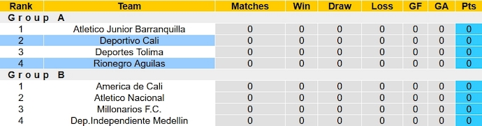 Nhận định, soi kèo Deportivo Cali vs Rionegro Aguilas, 5h00 ngày 14/11 - Ảnh 5