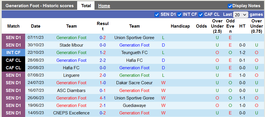 Nhận định, soi kèo Generation Foot vs Jamono Fatick, 23h30 ngày 13/11 - Ảnh 1