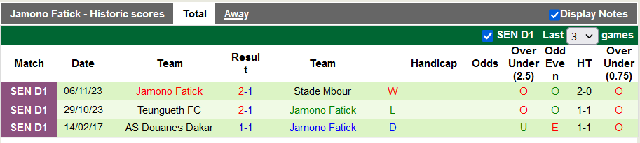 Nhận định, soi kèo Generation Foot vs Jamono Fatick, 23h30 ngày 13/11 - Ảnh 2