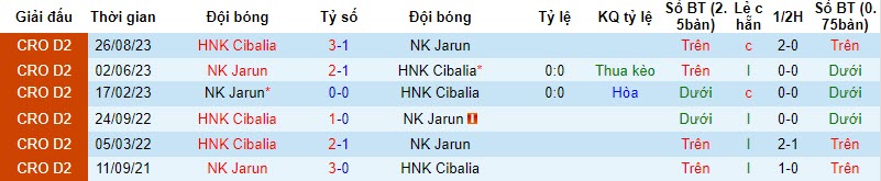 Nhận định, soi kèo NK Jarun vs HNK Cibalia, 20h00 ngày 13/11 - Ảnh 3