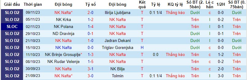 Nhận định, soi kèo NK Nafta vs NK Bistrica, 22h00 ngày 13/11 - Ảnh 1