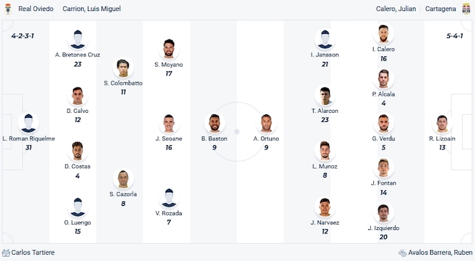 Nhận định, soi kèo Real Oviedo vs Cartagena, 3h00 ngày 14/11 - Ảnh 4