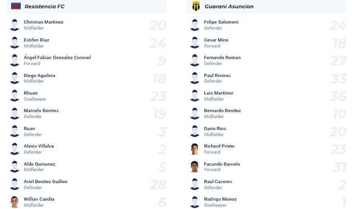 Nhận định, soi kèo Resistencia vs Club Guarani, 4h00 ngày 14/11 - Ảnh 4