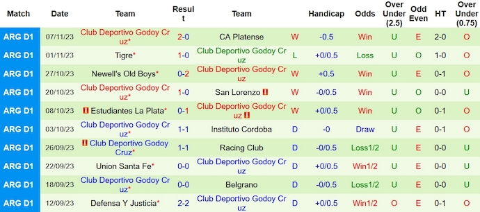 Nhận định, soi kèo Sarmiento Junin vs Godoy Cruz, 5h00 ngày 14/11 - Ảnh 2