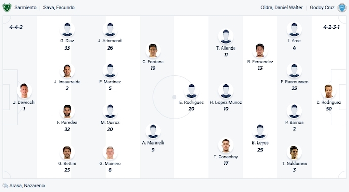 Nhận định, soi kèo Sarmiento Junin vs Godoy Cruz, 5h00 ngày 14/11 - Ảnh 4