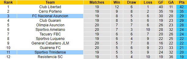 Nhận định, soi kèo Sportivo Trinidense vs Nacional Asuncion, 6h30 ngày 14/11 - Ảnh 4