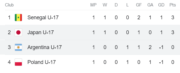 Nhận định, soi kèo U17 Nhật Bản vs U17 Argentina, 19h00 ngày 14/11 - Ảnh 4