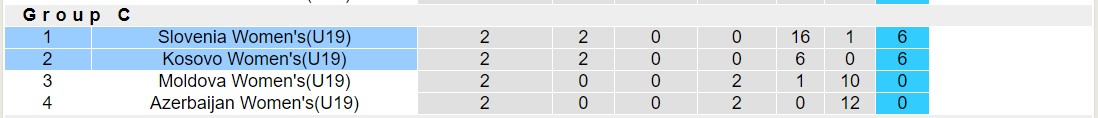 Nhận định, soi kèo U19 nữ Kosovo vs U19 nữ Slovenia, 18h00 ngày 14/11 - Ảnh 4