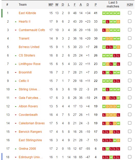 Nhận định, soi kèo East Stirlingshire vs Bo'ness United, 22h00 ngày 14/11 - Ảnh 4