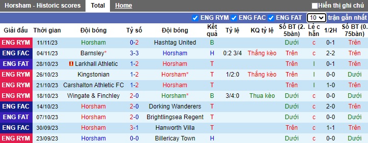 Nhận định, soi kèo Horsham vs Barnsley, 02h30 ngày 15/11 - Ảnh 1