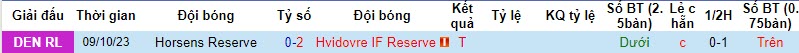 Nhận định, soi kèo Hvidovre IF Reserve vs Lyngby Reserve, 22h00 ngày 14/11 - Ảnh 1