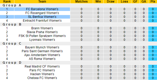 Nhận định, soi kèo Nữ Barcelona vs Nữ Benfica, 3h00 ngày 15/11 - Ảnh 4