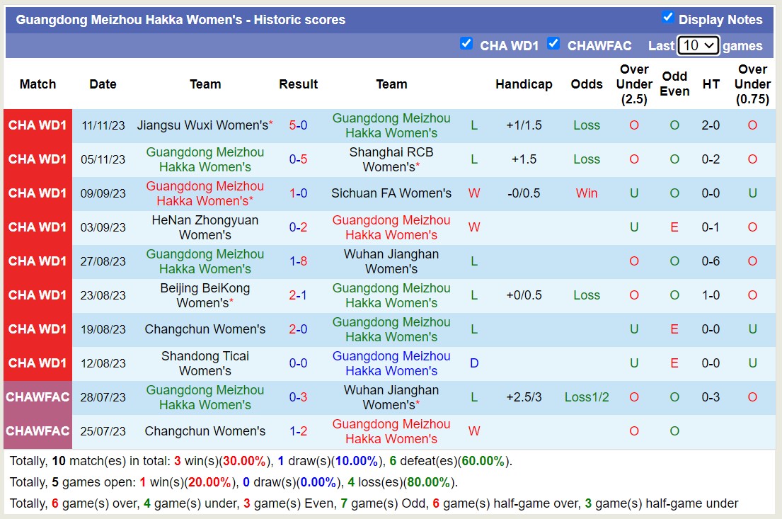 Nhận định, soi kèo nữ Guangdong Meizhou Hakka vs nữ Zhejiang Hangzhou, 14h00 ngày 15/11 - Ảnh 1