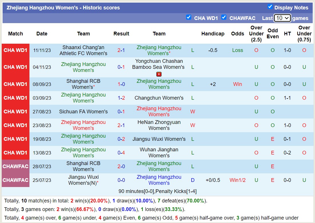 Nhận định, soi kèo nữ Guangdong Meizhou Hakka vs nữ Zhejiang Hangzhou, 14h00 ngày 15/11 - Ảnh 2
