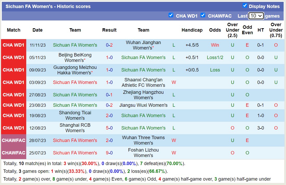 Nhận định, soi kèo nữ HeNan Zhongyuan vs nữ Sichuan FA, 14h00 ngày 15/11 - Ảnh 2