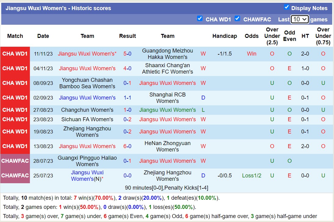 Nhận định, soi kèo nữ Shandong Ticai vs nữ Jiangsu Wuxi, 14h00 ngày 15/11 - Ảnh 2