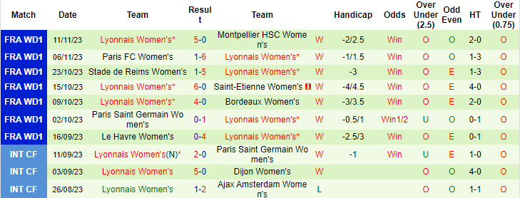 Nhận định, soi kèo Nữ Slavia Praha vs Nữ Lyon, 3h00 ngày 15/11 - Ảnh 2