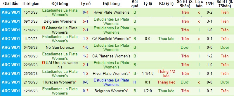 Nhận định, soi kèo nữ Social Atletico Television vs nữ Estudiantes La Plata, 20h00 ngày 13/11 - Ảnh 2