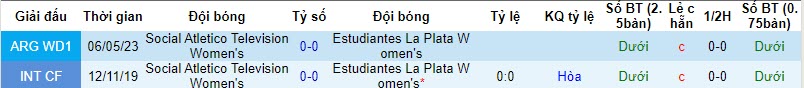 Nhận định, soi kèo nữ Social Atletico Television vs nữ Estudiantes La Plata, 20h00 ngày 13/11 - Ảnh 3