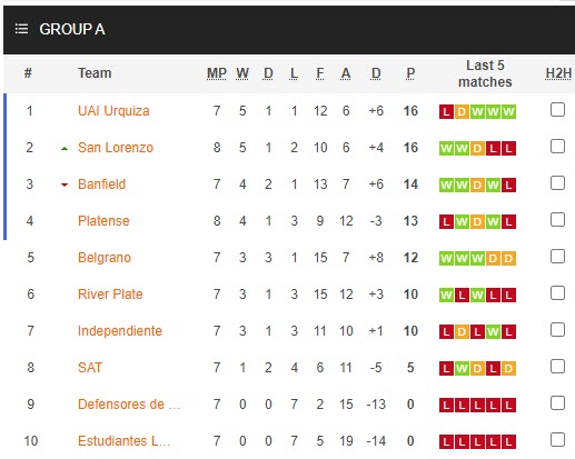 Nhận định, soi kèo nữ Social Atletico Television vs nữ Estudiantes La Plata, 20h00 ngày 13/11 - Ảnh 4