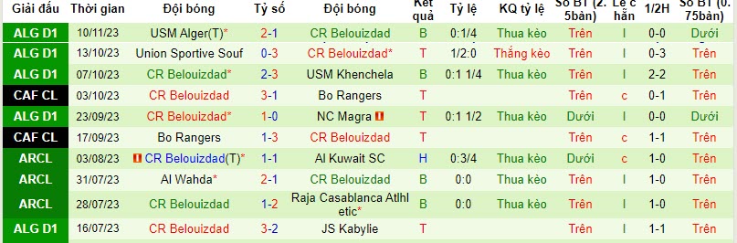 Nhận định, soi kèo Paradou vs Belouizdad, 21h00 ngày 14/11 - Ảnh 2