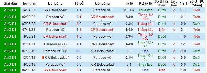 Nhận định, soi kèo Paradou vs Belouizdad, 21h00 ngày 14/11 - Ảnh 3