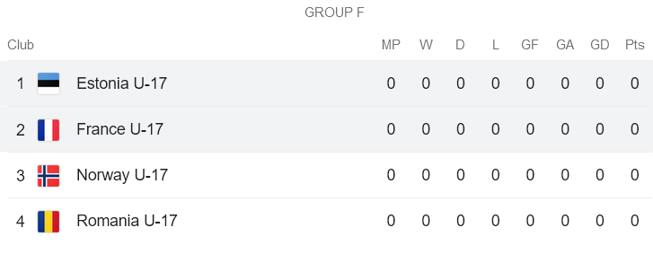 Nhận định, soi kèo U17 Pháp vs U17 Estonia, 17h00 ngày 15/11 - Ảnh 5
