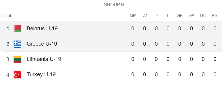 Nhận định, soi kèo U19 Belarus vs U19 Hy Lạp, 17h00 ngày 15/11 - Ảnh 4