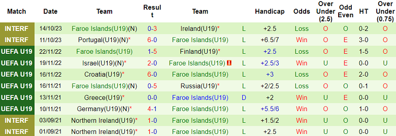 Nhận định, soi kèo U19 Israel vs U19 Đảo Faroe, 18h00 ngày 15/11 - Ảnh 2
