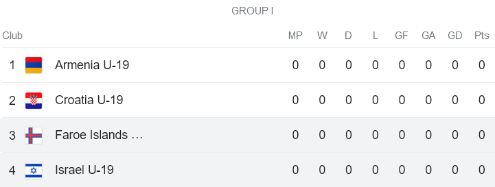 Nhận định, soi kèo U19 Israel vs U19 Đảo Faroe, 18h00 ngày 15/11 - Ảnh 4