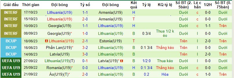 Nhận định, soi kèo U19 Thổ Nhĩ Kỳ vs U19 Lithuania, 20h00 ngày 15/11 - Ảnh 2