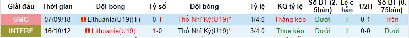 Nhận định, soi kèo U19 Thổ Nhĩ Kỳ vs U19 Lithuania, 20h00 ngày 15/11 - Ảnh 3