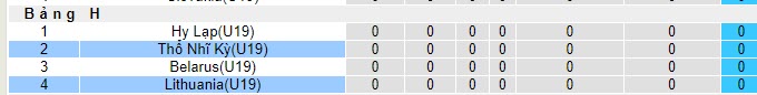 Nhận định, soi kèo U19 Thổ Nhĩ Kỳ vs U19 Lithuania, 20h00 ngày 15/11 - Ảnh 4