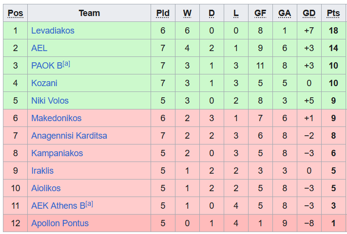 Nhận định, soi kèo AEK Athens II vs Kambaniakos, 21h00 ngày 15/11 - Ảnh 3