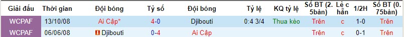 Nhận định, soi kèo Ai Cập vs Djibouti, 22h59 ngày 16/11 - Ảnh 3